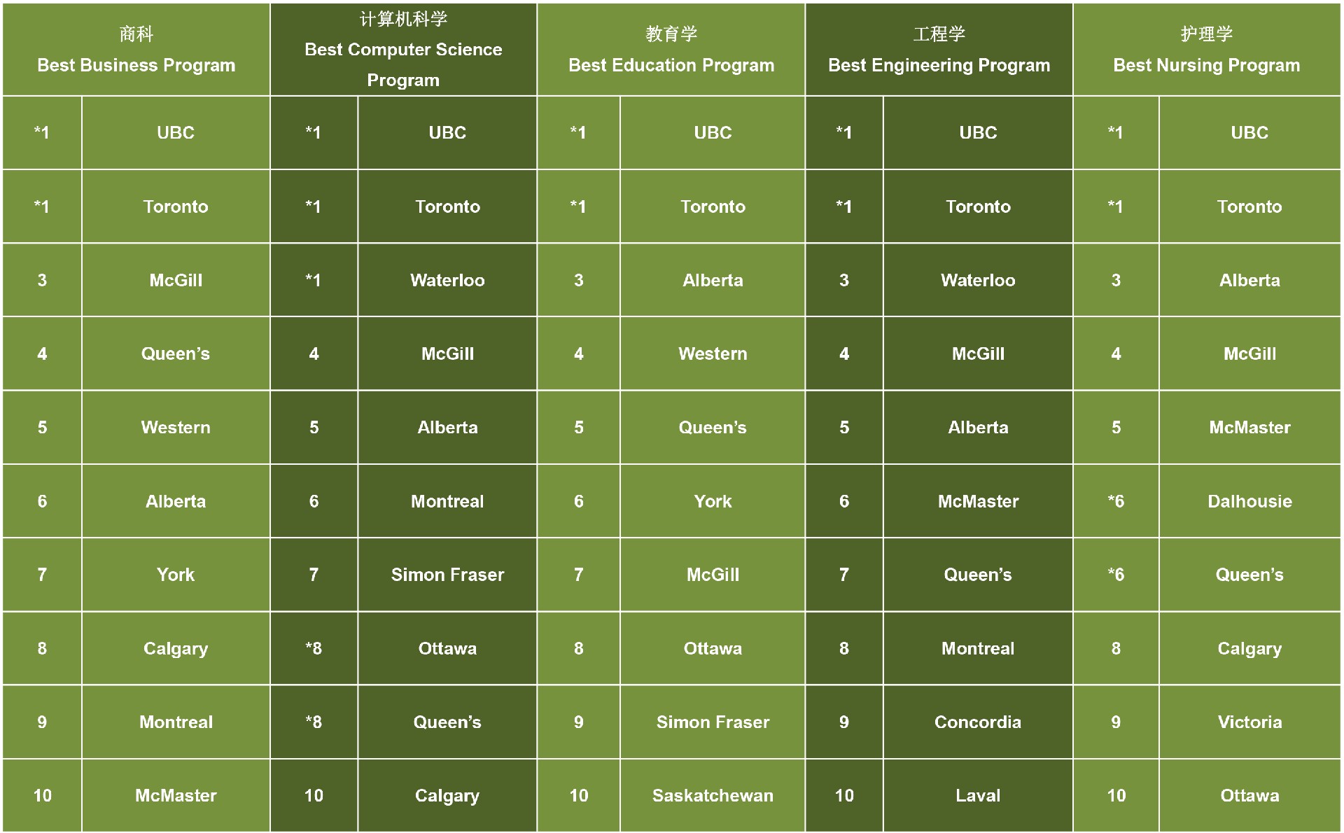 加拿大五大热门专业大学排名.jpg